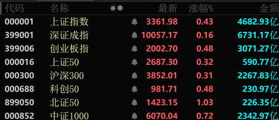 一天内,94亿元主力资金爆买,这个板块批量封板涨停! 第1张 一天内,94亿元主力资金爆买,这个板块批量封板涨停! 第1张
