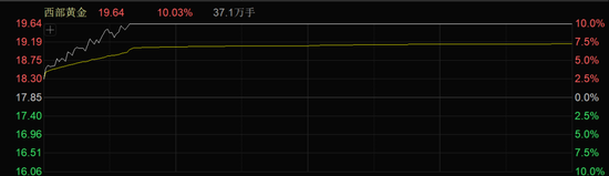 一天内,94亿元主力资金爆买,这个板块批量封板涨停! 第3张 一天内,94亿元主力资金爆买,这个板块批量封板涨停! 第3张