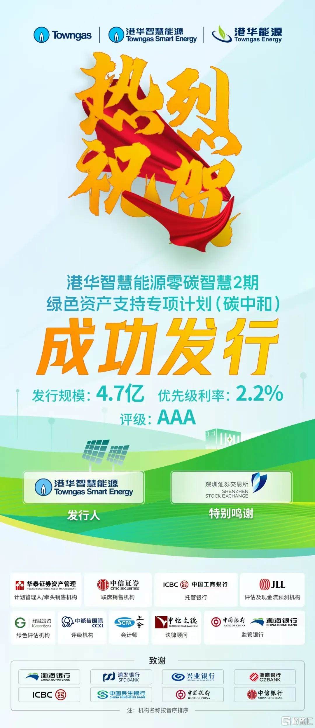 港华智慧能源“零碳智慧2期”类REITs成功发行 第1张 港华智慧能源“零碳智慧2期”类REITs成功发行 第1张