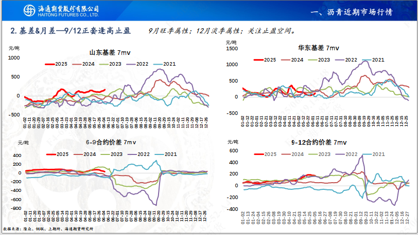 【沥青周报】SC-Brent价差低位震荡，内盘弱势结构尚未转变  第8张