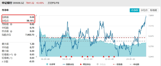 分红潮涌动,银行ETF(512800)逆市新高!中科曙光复牌涨停,50万手封单排队抢筹,信创ETF换手率激增 第5张 分红潮涌动,银行ETF(512800)逆市新高!中科曙光复牌涨停,50万手封单排队抢筹,信创ETF换手率激增 第5张