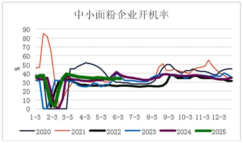 6月步入青黄不接，玉米行情是涨是跌？  第4张