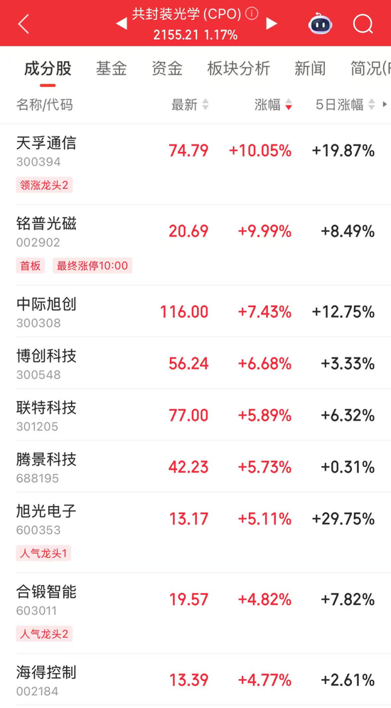 601669盘后重磅,中标超百亿元项目!博通、英伟达CPO齐发力,高增长潜力股曝光 第3张 601669盘后重磅,中标超百亿元项目!博通、英伟达CPO齐发力,高增长潜力股曝光 第3张