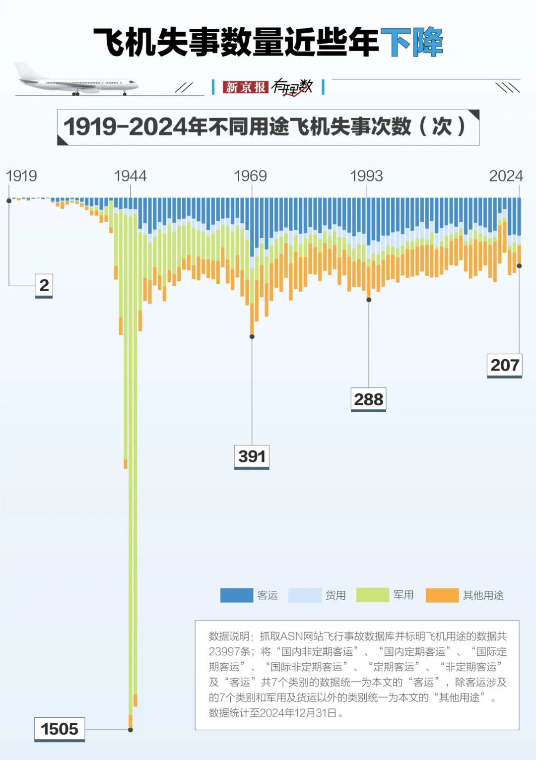 航空安全数据透视:事故率降至百万分之一,为何悲剧仍在发生? 第5张 航空安全数据透视:事故率降至百万分之一,为何悲剧仍在发生? 第5张