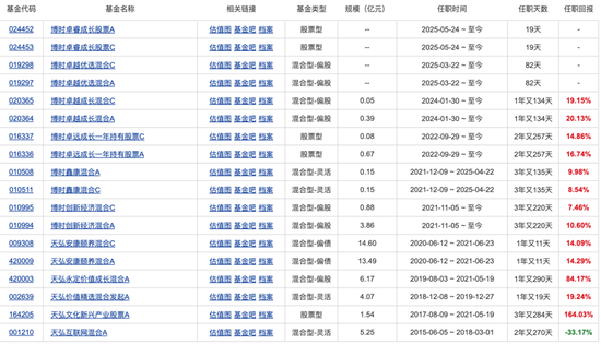 博时基金权益“危墙”下,聊聊对博时卓睿成长的几重担忧 第2张 博时基金权益“危墙”下,聊聊对博时卓睿成长的几重担忧 第2张