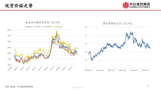 【白糖周报】中东局势紧张推涨油价 关注巴西制糖比  第9张