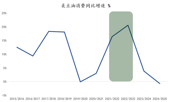 【建投专题】怎么看待美豆油的狂飙 2.0  第3张