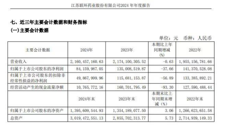 七成净利被罚没！联环药业遭上市以来最大罚单 操纵新冠救命药“地塞米松”价格暴涨282倍  第1张