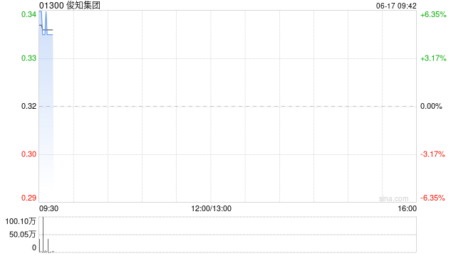 俊知集团预中标中国移动2025年至2026年馈线产品集中采购项目  第1张