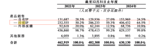 灵魂拷问!真假IP运营?52TOYS的AB面 第2张 灵魂拷问!真假IP运营?52TOYS的AB面 第2张