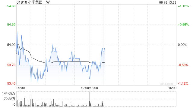 招商证券国际：料小米汽车今年销量达35万-40万辆 YU7或成下一爆款  第1张