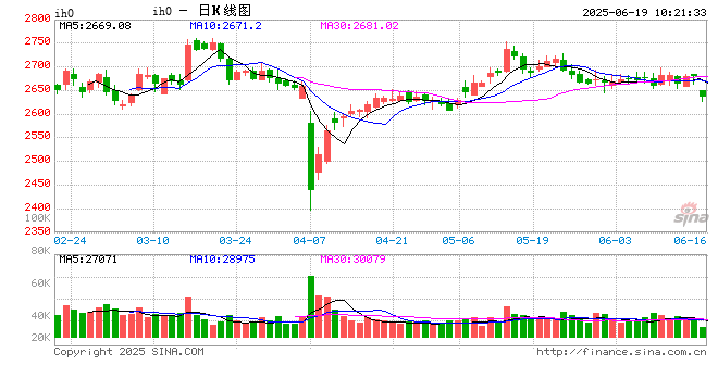 光大期货:6月19日金融日报 第2张 光大期货:6月19日金融日报 第2张
