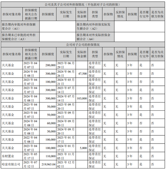 券茅40亿“输血”，天天基金能否扭转业绩五连降？  第2张