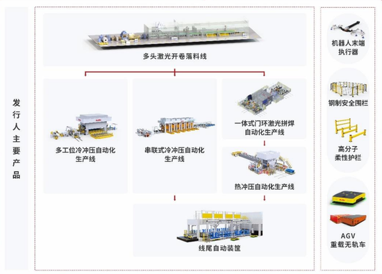继续不要停?IPO受理已有59家,6月以来受理32家! 第13张 继续不要停?IPO受理已有59家,6月以来受理32家! 第13张