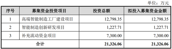 继续不要停?IPO受理已有59家,6月以来受理32家! 第21张 继续不要停?IPO受理已有59家,6月以来受理32家! 第21张