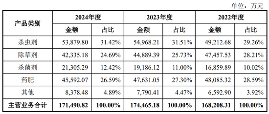继续不要停?IPO受理已有59家,6月以来受理32家! 第24张 继续不要停?IPO受理已有59家,6月以来受理32家! 第24张