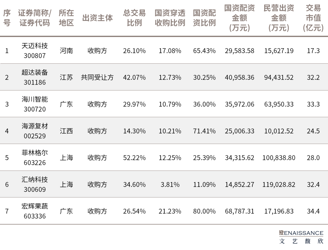 从直接出手转向“配资”,国资参与A股控制权交易的模式正在多样化 第4张 从直接出手转向“配资”,国资参与A股控制权交易的模式正在多样化 第4张