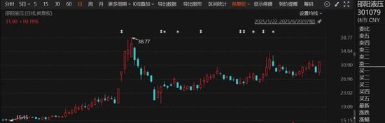 停牌！301079，宣布重大资产重组！  第1张