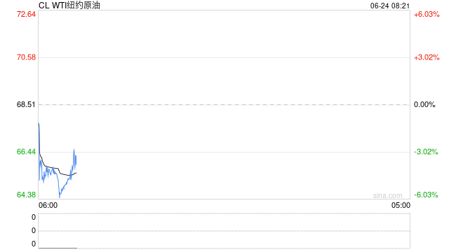 油价从日内高点暴跌近12美元!最佳交易员再出手!一天之内解决中东冲突 第2张 油价从日内高点暴跌近12美元!最佳交易员再出手!一天之内解决中东冲突 第2张