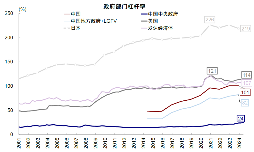 中金：美元美股并非简单联动 弱美元下美股仍或逆势走强  第13张