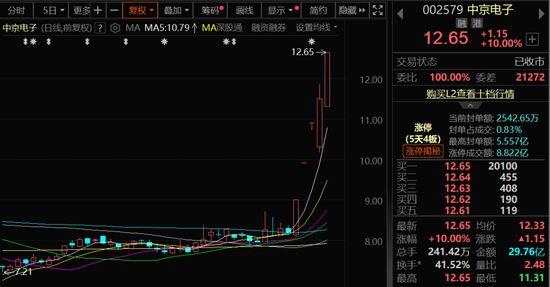 A股强势上攻！两大板块满屏涨停！  第3张