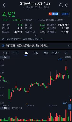 上市13年亏损6年造假3年,现公司被ST,7万股东买单 第1张 上市13年亏损6年造假3年,现公司被ST,7万股东买单 第1张