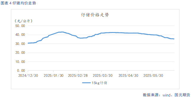 【生猪半年报】供给端持续施压 季节性反弹可期  第6张