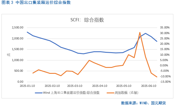 【集运欧线半年报】地缘缓和、需求乏力,运价短期承压 第4张 【集运欧线半年报】地缘缓和、需求乏力,运价短期承压 第4张