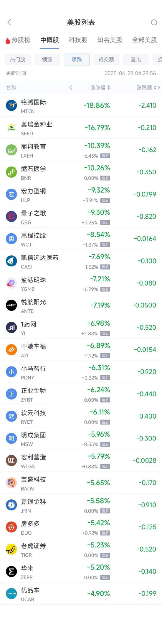 周五热门中概股涨跌不一 台积电涨2.04%，小马智行跌6.31%  第2张