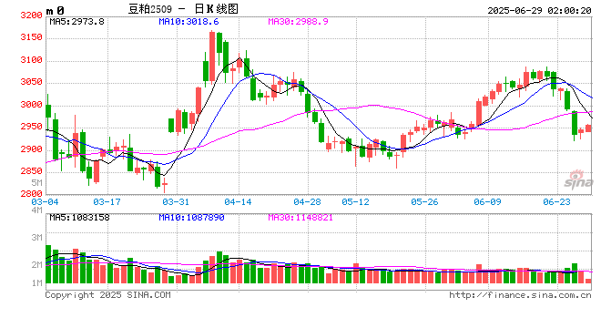 【豆系观察】豆粕：定价之锚的改变？  第2张