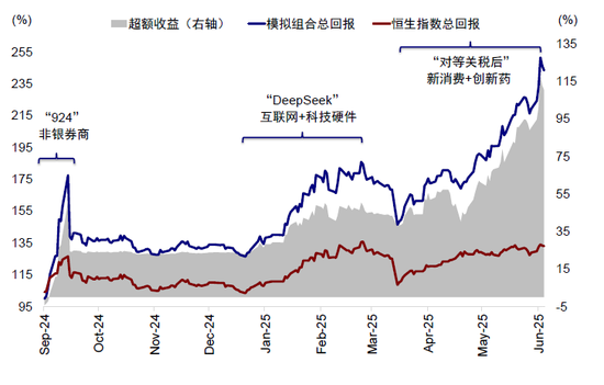 中金：如何寻找行业轮动的线索？  第4张