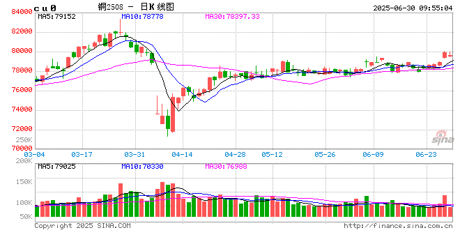 光大期货:6月30日有色金属日报 第2张 光大期货:6月30日有色金属日报 第2张