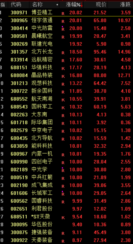 利好！全线大涨！  第3张