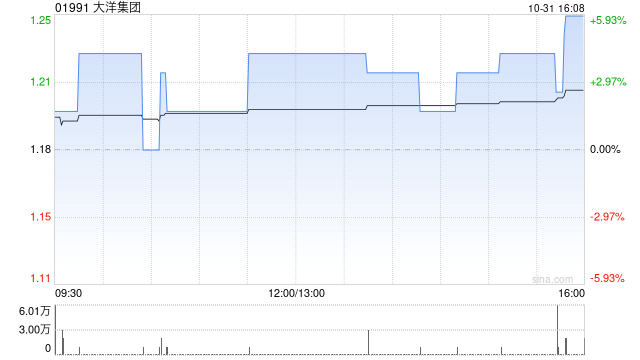 大洋集团与方舟控股(深圳)订立战略合作谅解备忘录 第1张 大洋集团与方舟控股(深圳)订立战略合作谅解备忘录 第1张