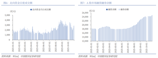 中国银河策略：“十五五”方向明晰，短期轮动不改向好趋势  第6张