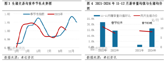 二育补栏高峰已过 11-12月猪价欲破新高需点燃消费“引擎” 第4张 二育补栏高峰已过 11-12月猪价欲破新高需点燃消费“引擎” 第4张