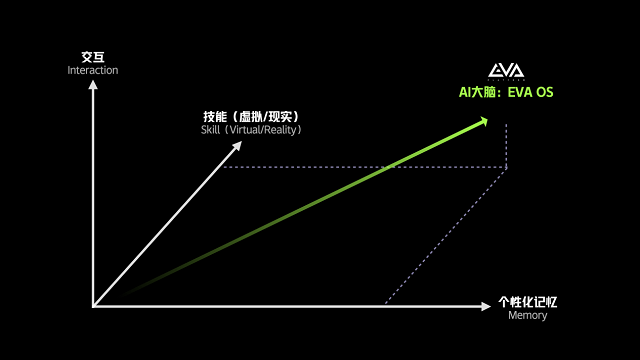 早教机推荐：要AI陪伴，更要实用主义！奇多多在WTCC树立“实用派”学伴标杆  第18张