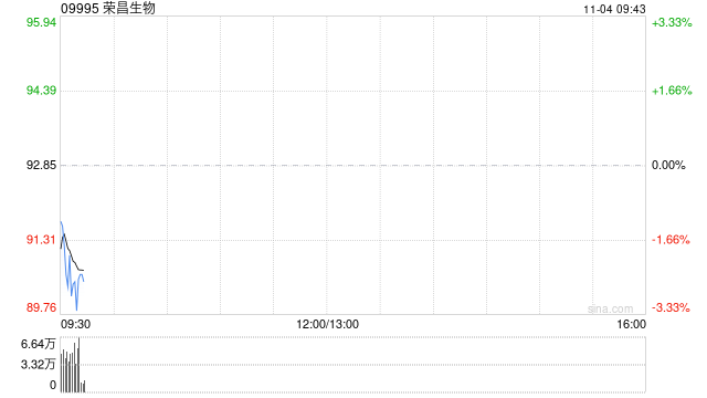 交银国际：升荣昌生物目标价至112港元 维持“买入”评级  第1张