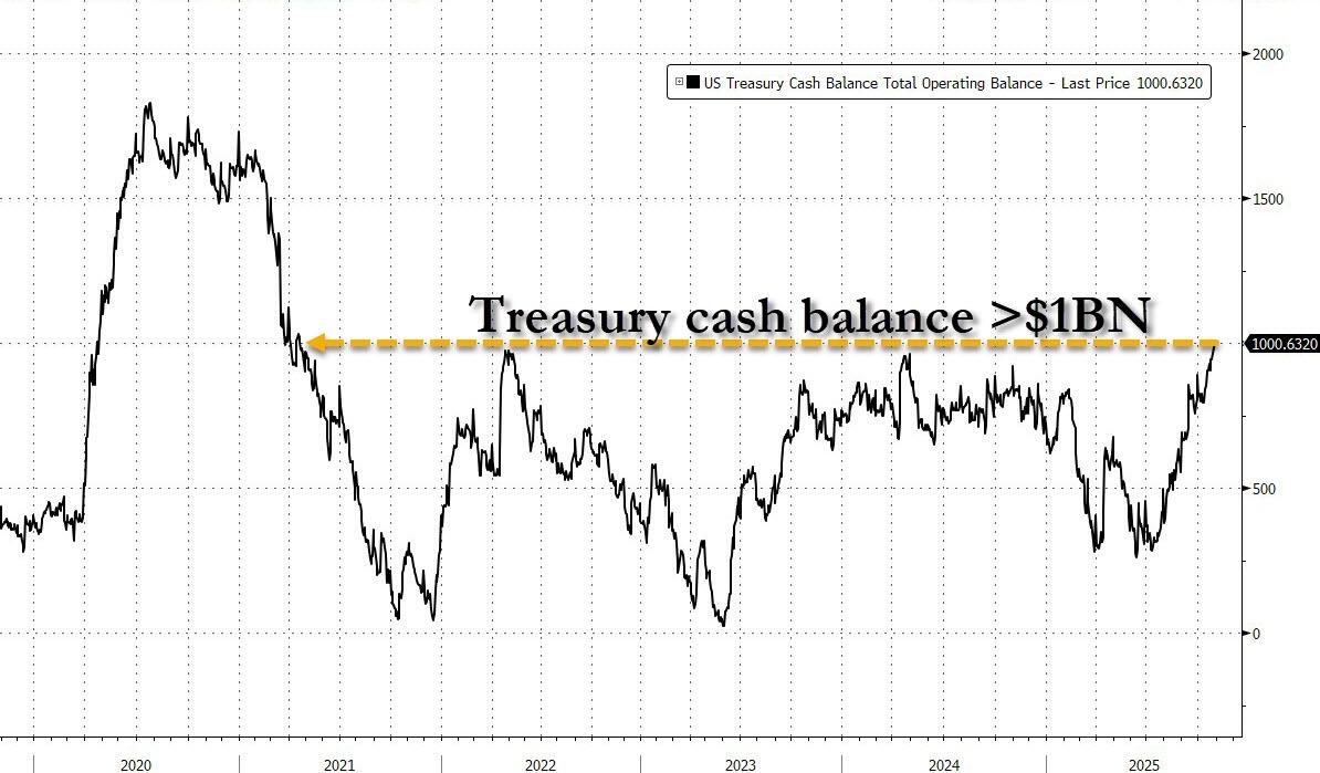 利率罕见暴涨！美国“钱荒”出现了？  第6张