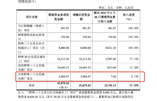 乐惠国际终审胜诉金鑫,追回超过2000万元,长春募投项目承接金鑫沈阳建厂项目,公司称不会造成实质影响 第3张 乐惠国际终审胜诉金鑫,追回超过2000万元,长春募投项目承接金鑫沈阳建厂项目,公司称不会造成实质影响 第3张