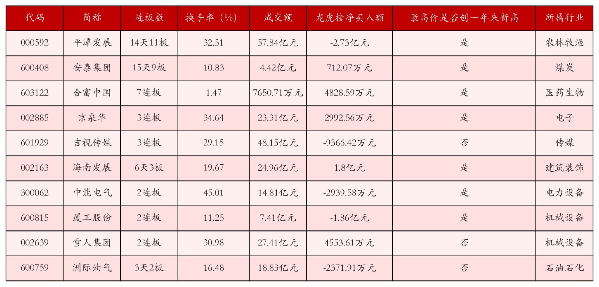 11月5日沪深两市强势个股与概念板块  第1张