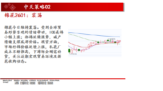 中天期货:白银仍在震荡 棕榈超跌反弹 第12张 中天期货:白银仍在震荡 棕榈超跌反弹 第12张