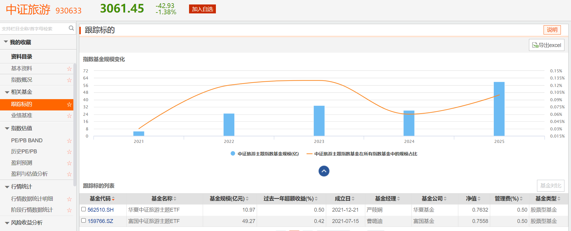 富国旅游ETF居跌幅榜第三,三季度份额增长近六成 第1张 富国旅游ETF居跌幅榜第三,三季度份额增长近六成 第1张