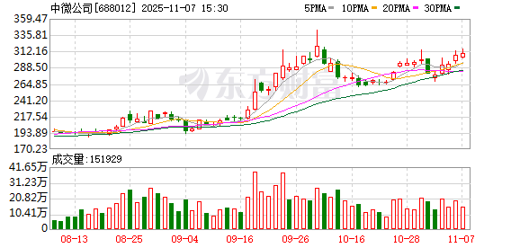 中微公司11月7日大宗交易成交2.82亿元  第1张