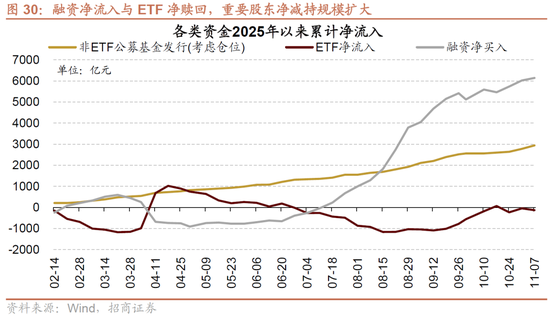 招商策略：明年将形成20年一遇中美共振之年  第23张