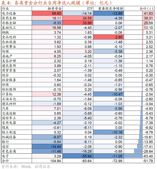 招商策略：近期的商品涨价行情对A股市场有何影响？  第24张