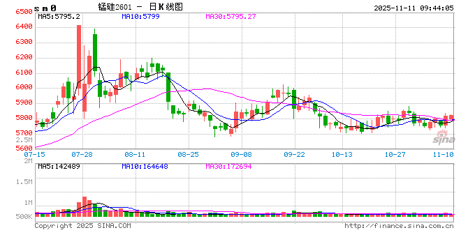 【矿山季季观】2025年三季度锰矿供应小幅过剩 第2张 【矿山季季观】2025年三季度锰矿供应小幅过剩 第2张