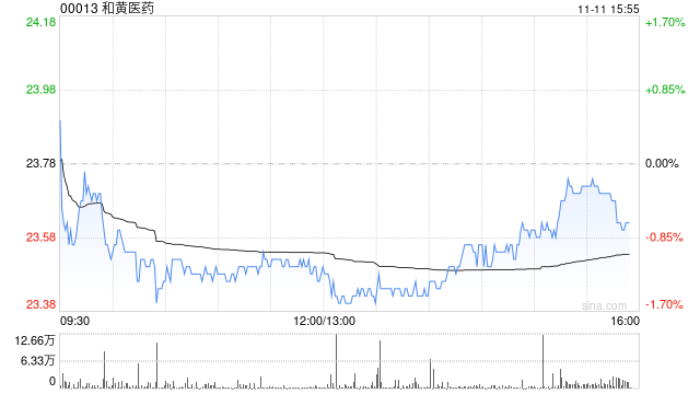 华源证券:维持和黄医药“买入”评级 关注ATTC平台价值 第1张 华源证券:维持和黄医药“买入”评级 关注ATTC平台价值 第1张