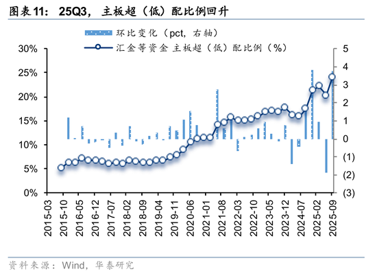 华泰证券：长线资金的布局方向  第11张