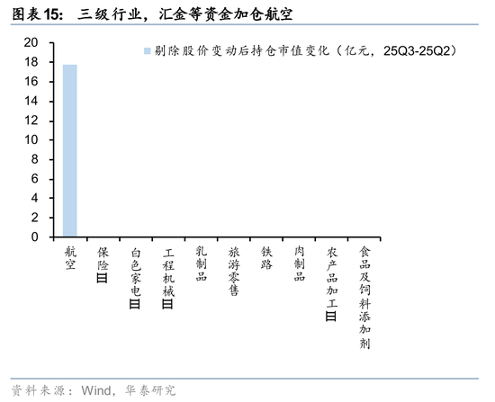 华泰证券：长线资金的布局方向  第15张